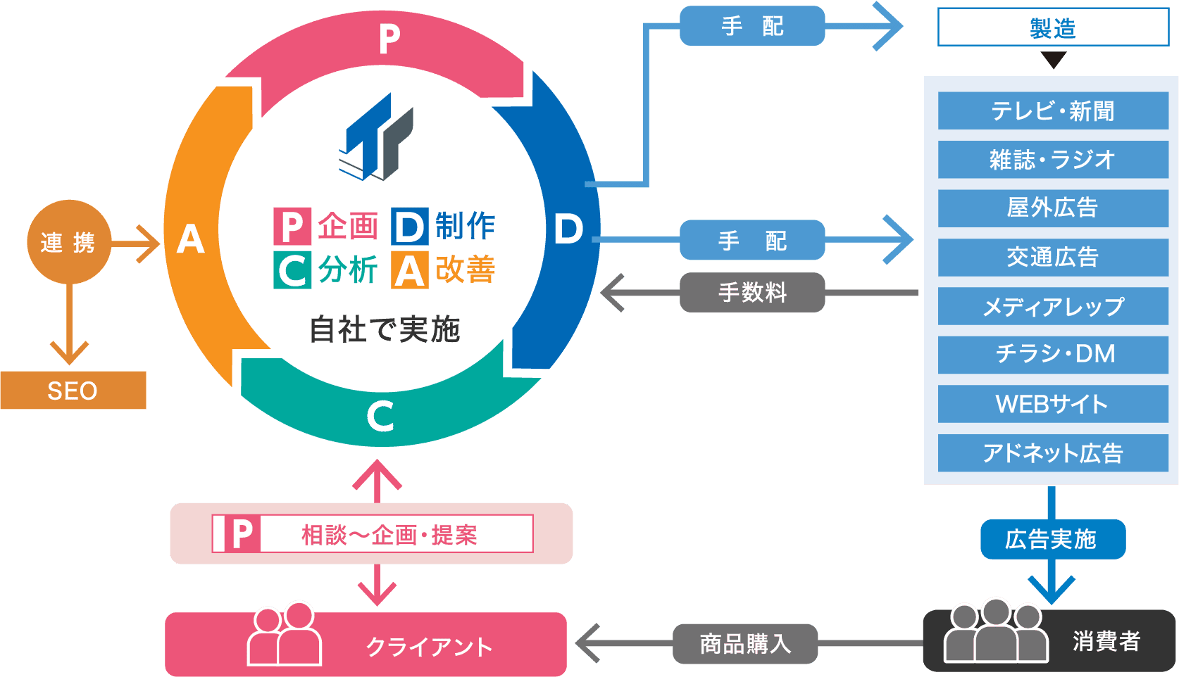 ブランドプロミス
