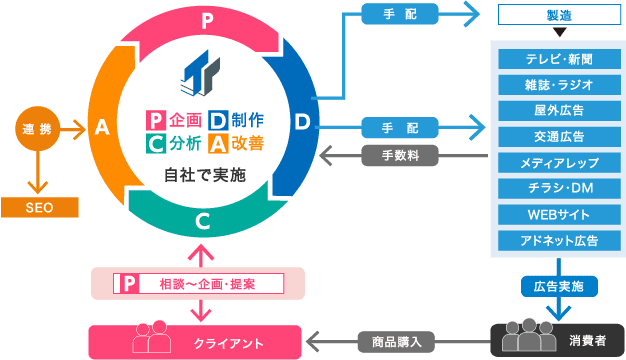 ブランドプロミス