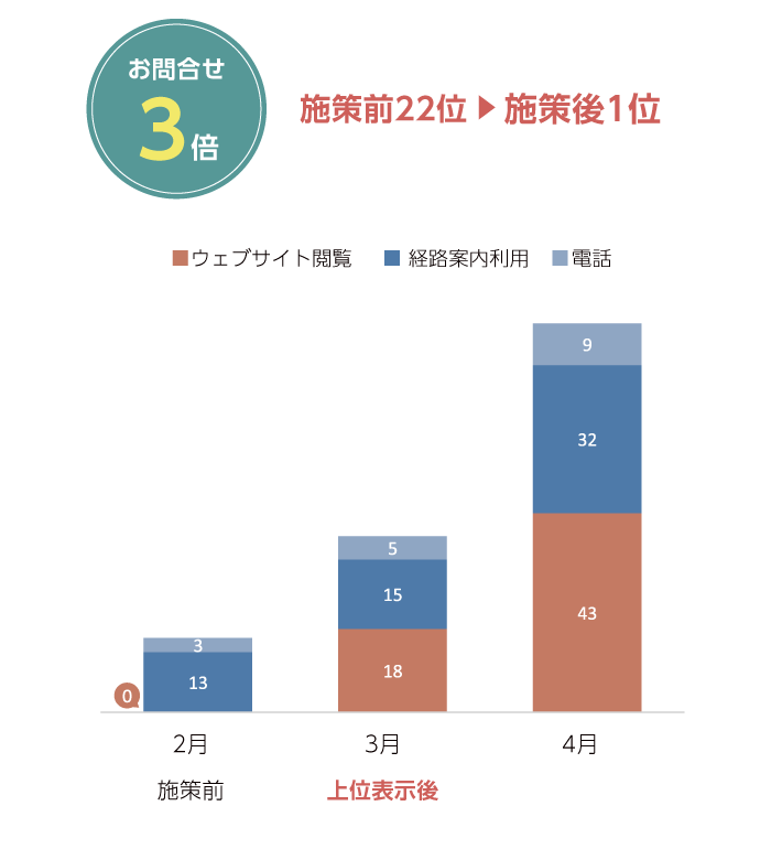 エステサロン様