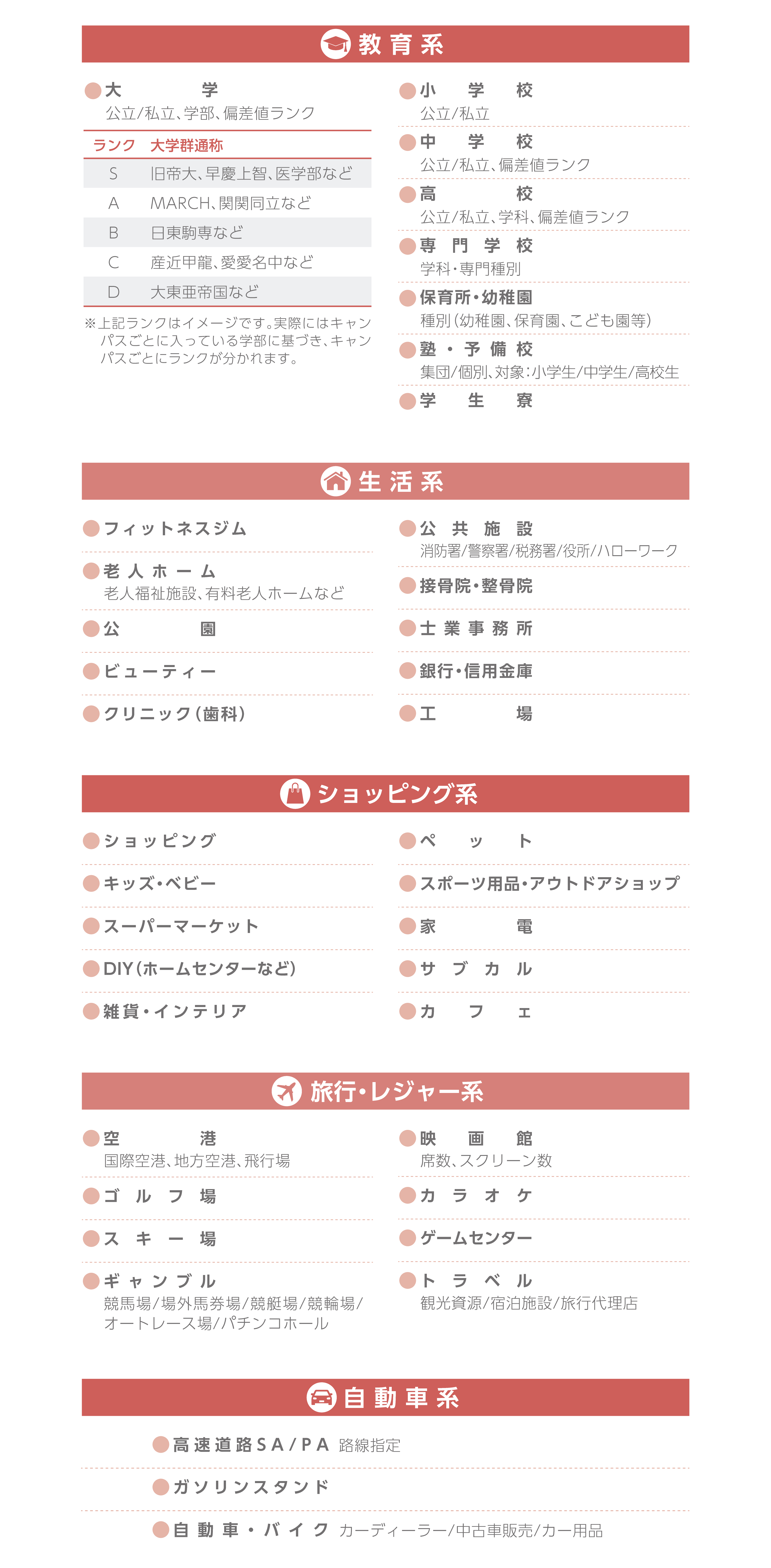 カテゴリ配信