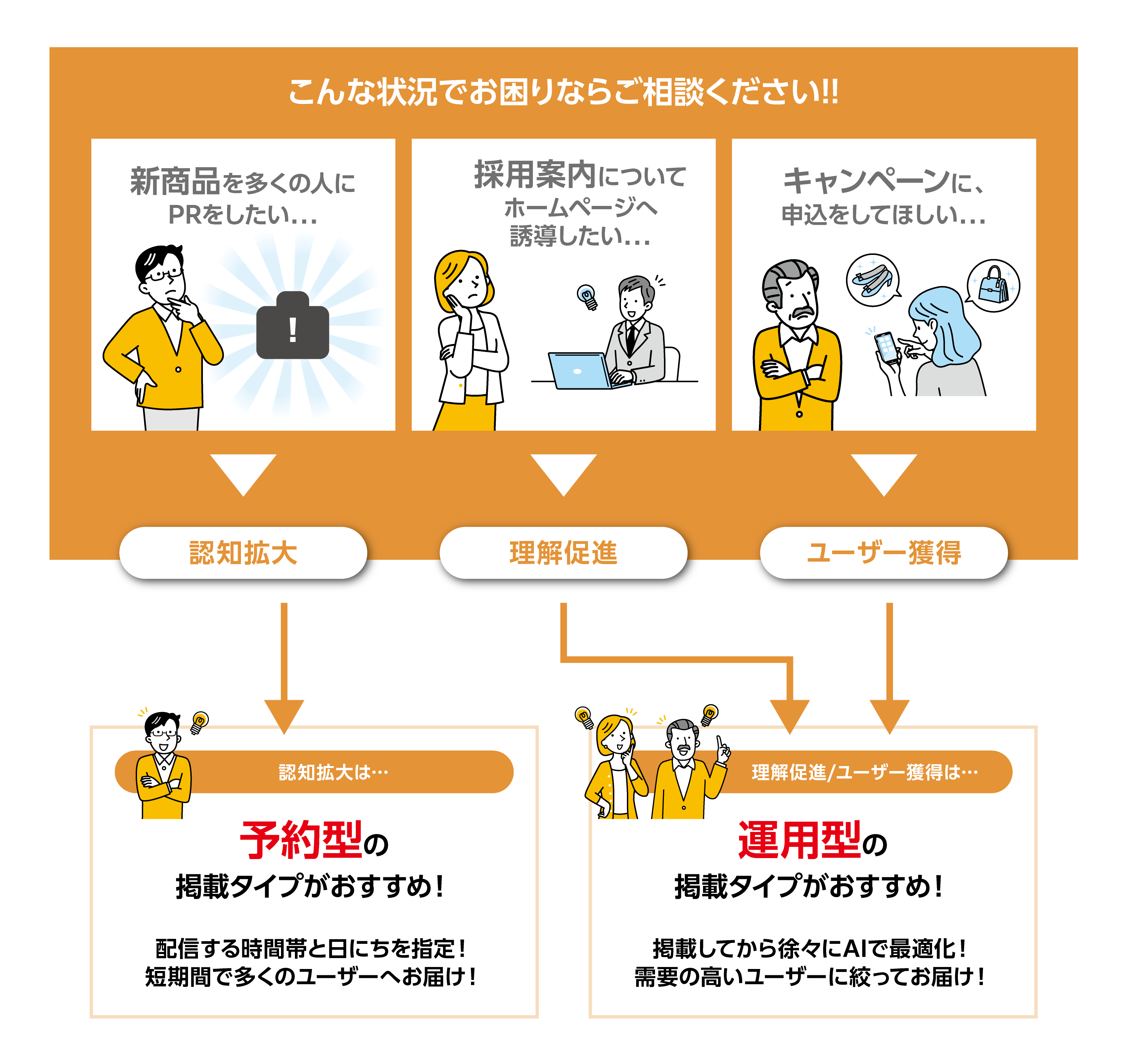 ターゲティング