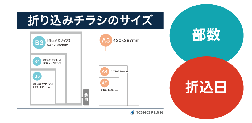 POINT3　印刷の計画